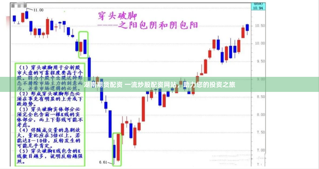 湖南期货配资 一流炒股配资网站，助力您的投资之旅
