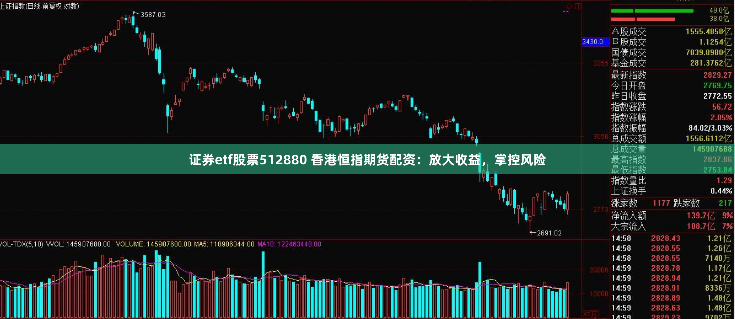 证券etf股票512880 香港恒指期货配资：放大收益，掌控风险