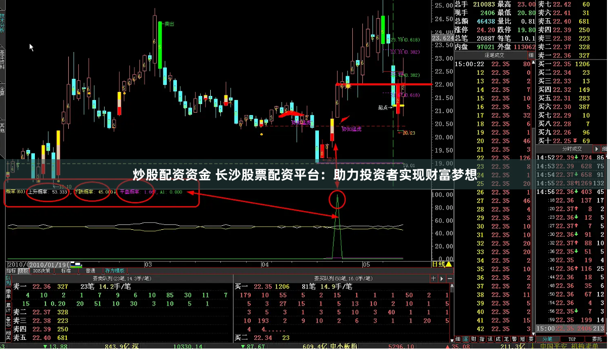 炒股配资资金 长沙股票配资平台：助力投资者实现财富梦想