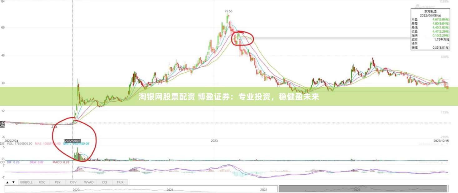 淘银网股票配资 博盈证券：专业投资，稳健盈未来